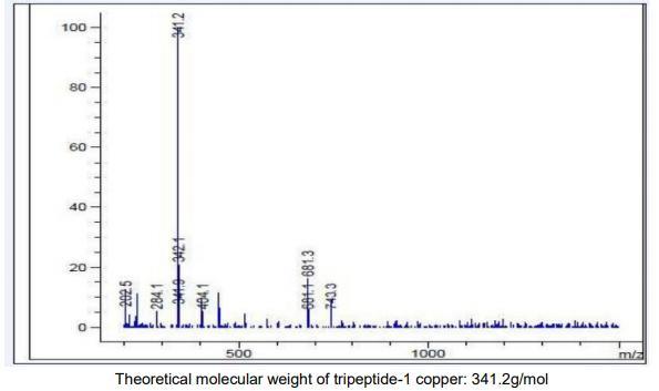 Copper Peptide/ Tripeptide-1 Copper/Blue Copper Peptide CAS No. 130120-57-9